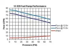 High-Performance Electric Fuel Pump – Universal Replacement Model 12-920 1
